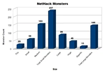 NHC-Monster-Sizes