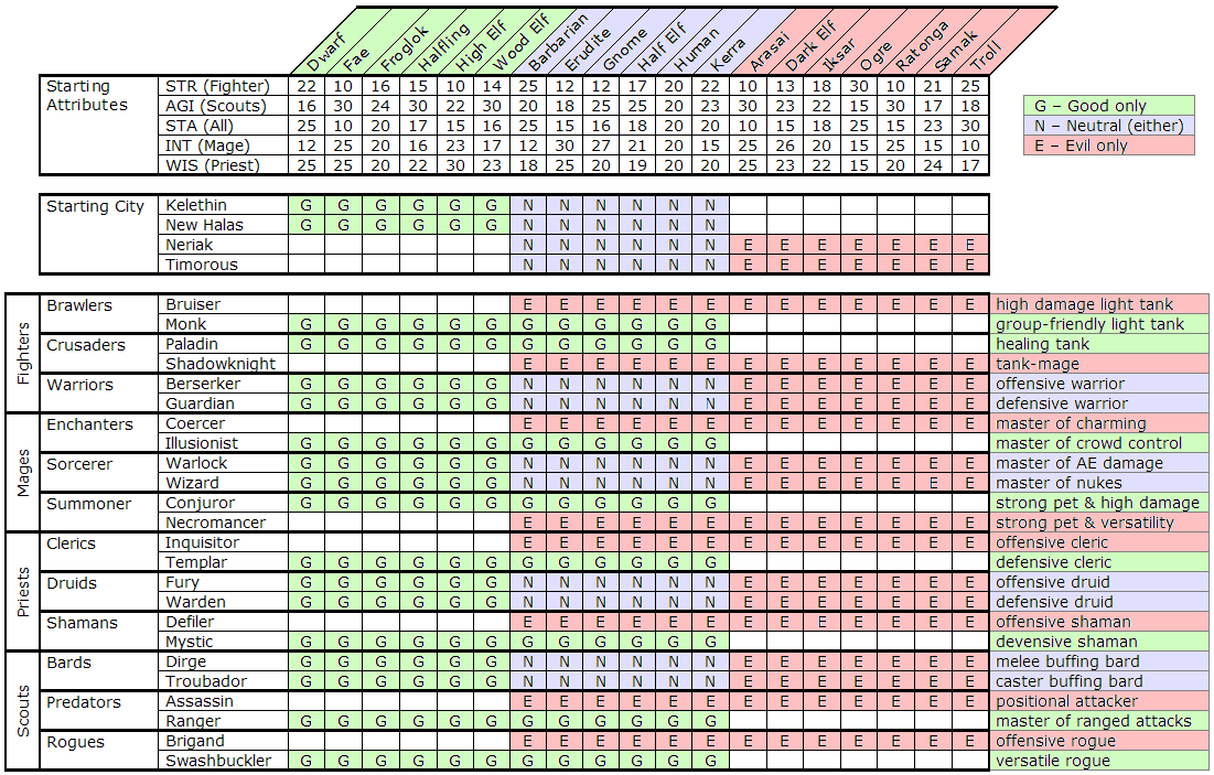 Race Class Comparison.png