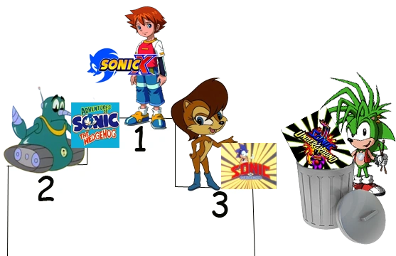 Best-shows