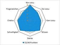 Deidarapar