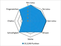 Itachipar