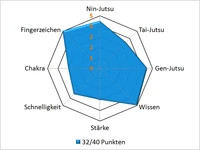 Kabutopar