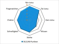 Zabuzapar