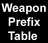 Weapon Prefix Table
