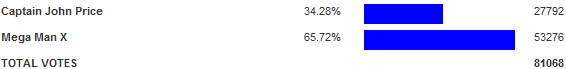 Poll3733