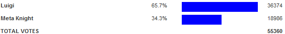 Poll3734