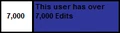 Userbox- 7,000 Edits.png