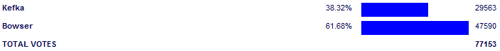 Poll3807