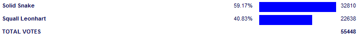 Poll3848