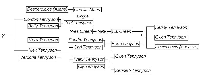 Familia