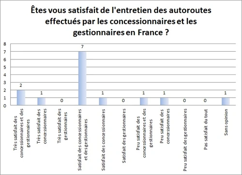 Sondage 4-2-2010