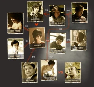 MazzangChart.jpg