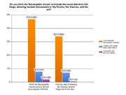 NarutoLookSurvey-thecontent-cross-readervseditor