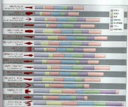 Fang charts