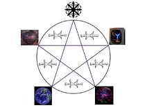 DCM - Pentacle