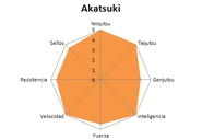 Fuego 013 Akatsuki