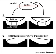 Plaster-ocarina-mold-diagram-under-mini.gif