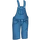Blue Overalls-icon
