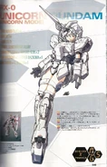 RX-0 - Unicorn Gundam - Unicorn Mode - MS Girl