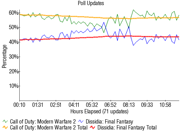 Graph4099