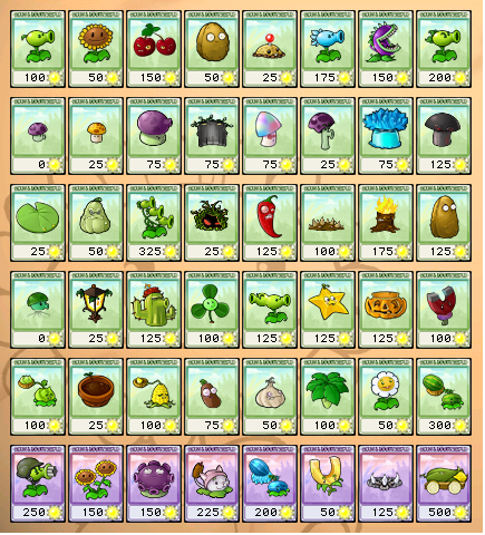 Plants Vs Zombies Close Reading Of Characters Plants