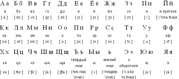 Russian Alphabet Shows 20