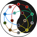 Advanced Elemental Relationships Diagram 3.svg