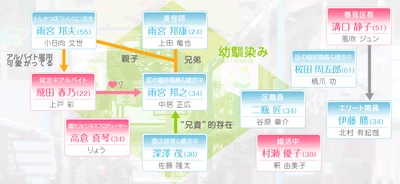 Konkatsu!-chart.gif
