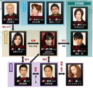 Reparto Hidarime Tantei Eye.jpg