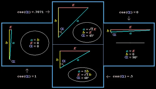 OE Interval Ellps