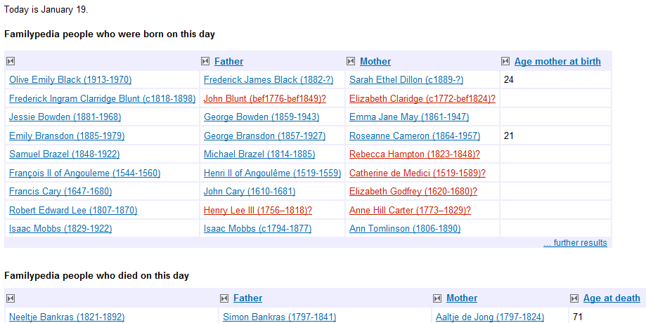 Familypedia people born today