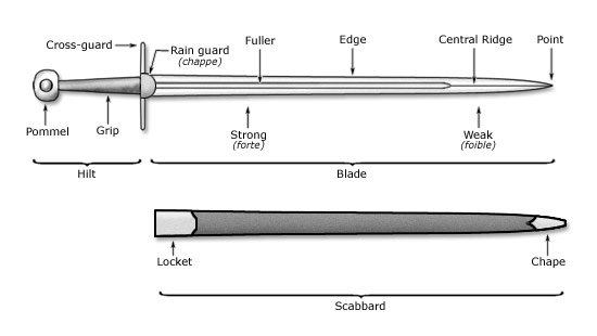 The Sword Brisingr