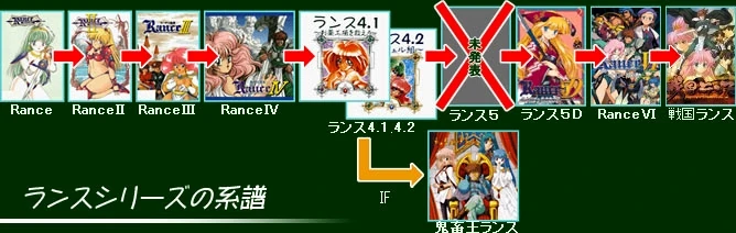 Rance series diagram ver1.1.jpg