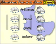 01climalluvia.png