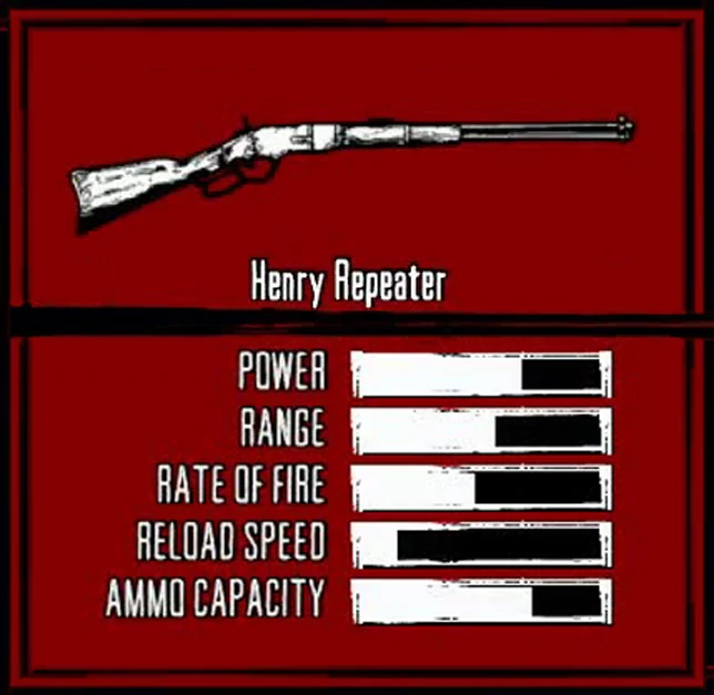 Henry Repeater Red Dead Redemption Wiki