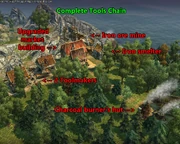Anno 1404-campaign chapter4 tools production