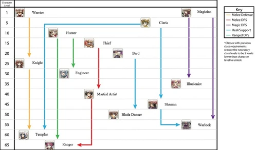 Eden eternal class advancment