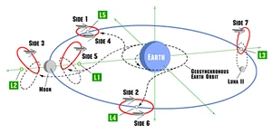 UC spacemap1