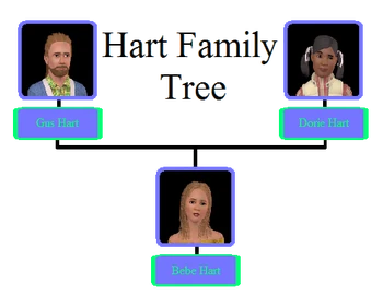 Hart Family Tree