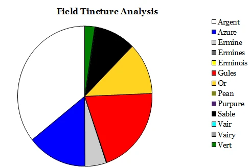 Field analysis.jpg