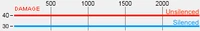 LMG Stats MW2 1