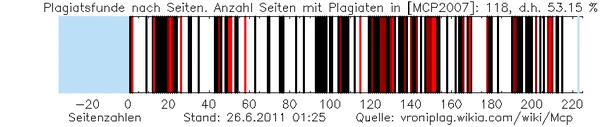 Mcp plag graphic