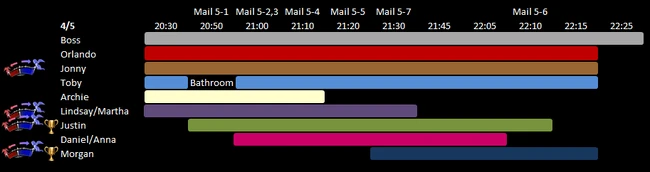 Day 5 Schedule