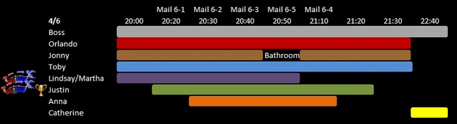 Day 6 Schedule