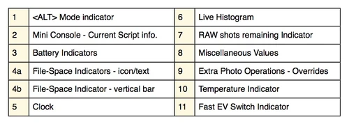 OSD MAP Table2