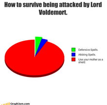 Funny-graphs-how-to-survive-being-attacked-by-lord-voldemort