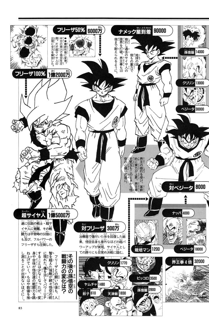 Power Level Chart Believable R Dbz