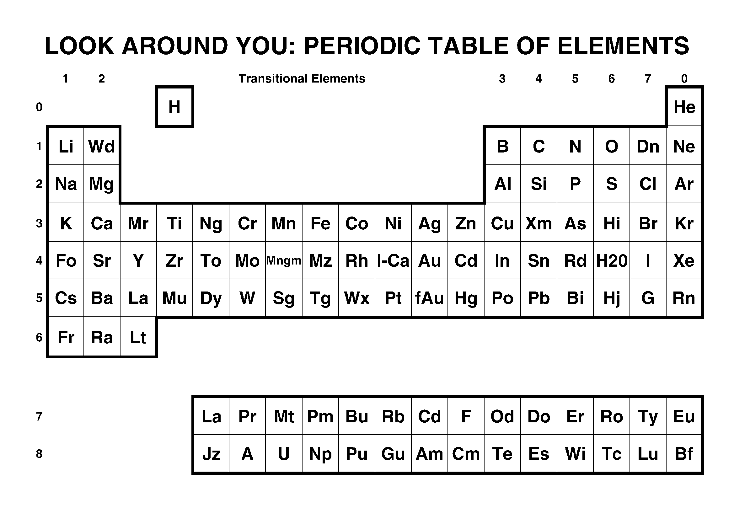 a list of chemical elements