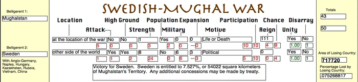 Swedish-Mughal War (PM)