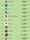 Leaderboard
